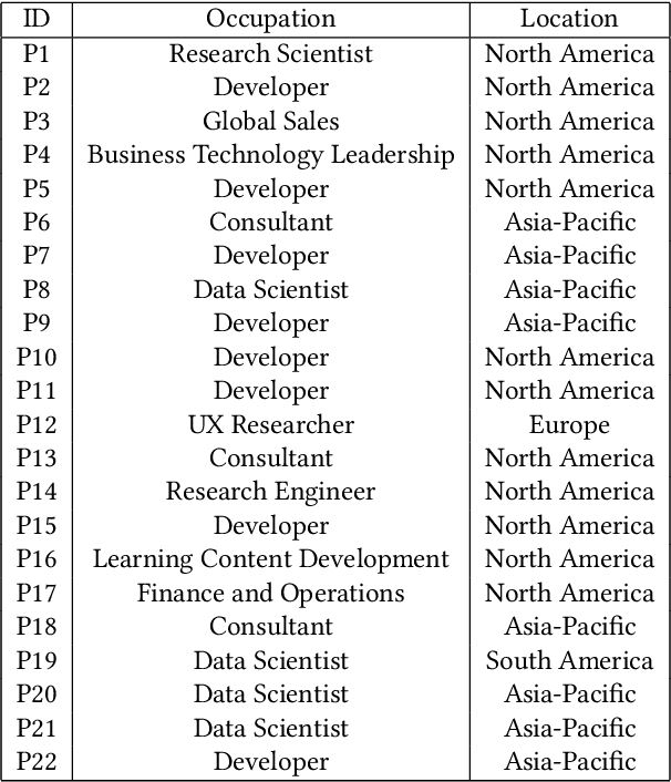 Figure 2 for "The Diagram is like Guardrails": Structuring GenAI-assisted Hypotheses Exploration with an Interactive Shared Representation