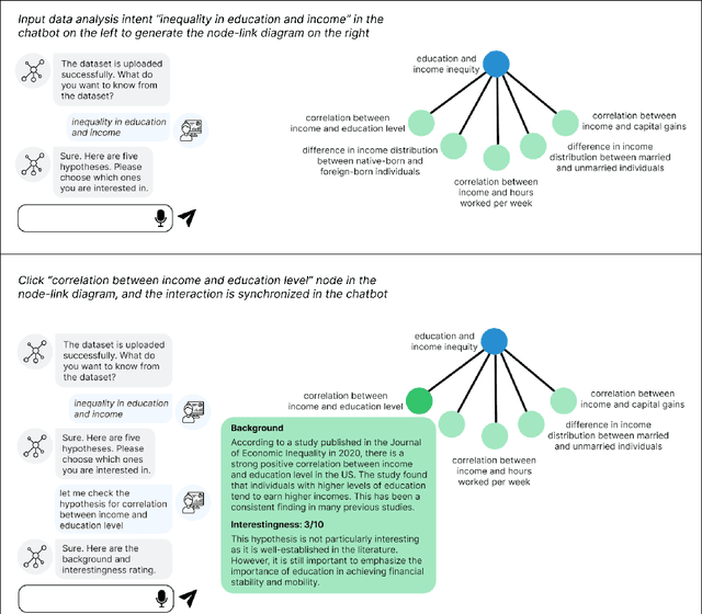 Figure 3 for "The Diagram is like Guardrails": Structuring GenAI-assisted Hypotheses Exploration with an Interactive Shared Representation