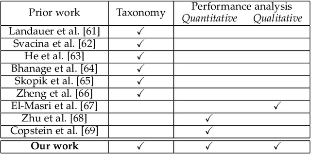 Figure 2 for System Log Parsing: A Survey