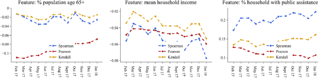 Figure 3 for Fairguard: Harness Logic-based Fairness Rules in Smart Cities