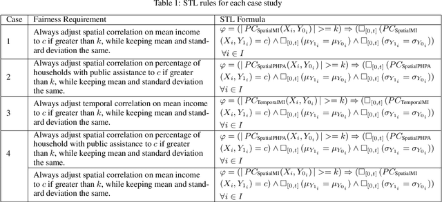 Figure 2 for Fairguard: Harness Logic-based Fairness Rules in Smart Cities