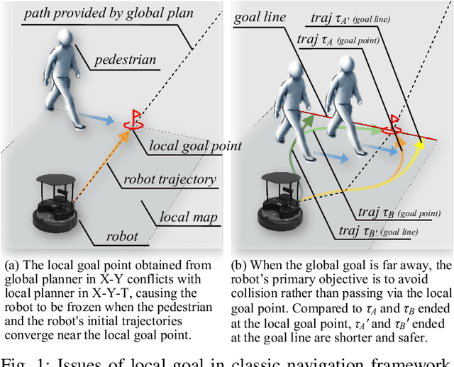 Figure 1 for GA-TEB: Goal-Adaptive Framework for Efficient Navigation Based on Goal Lines