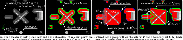 Figure 2 for GA-TEB: Goal-Adaptive Framework for Efficient Navigation Based on Goal Lines