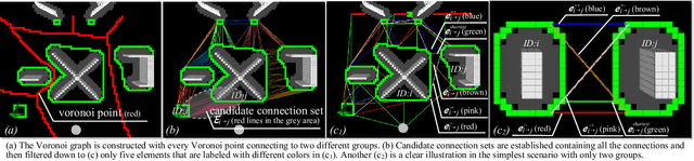 Figure 3 for GA-TEB: Goal-Adaptive Framework for Efficient Navigation Based on Goal Lines
