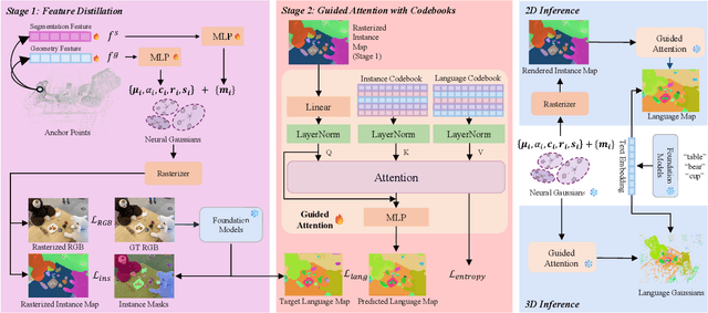 Figure 2 for GALA: Guided Attention with Language Alignment for Open Vocabulary Gaussian Splatting