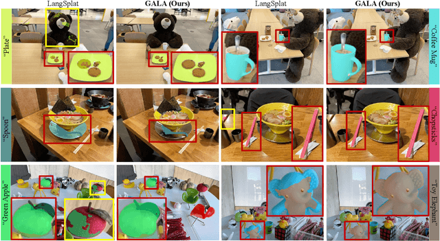 Figure 4 for GALA: Guided Attention with Language Alignment for Open Vocabulary Gaussian Splatting