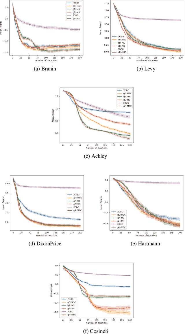 Figure 1 for Practical First-Order Bayesian Optimization Algorithms
