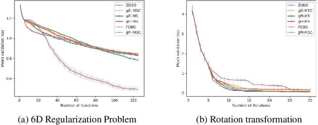 Figure 2 for Practical First-Order Bayesian Optimization Algorithms