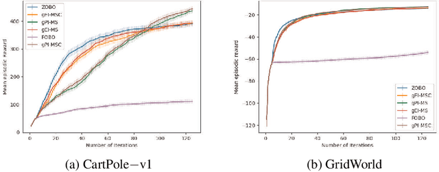Figure 3 for Practical First-Order Bayesian Optimization Algorithms