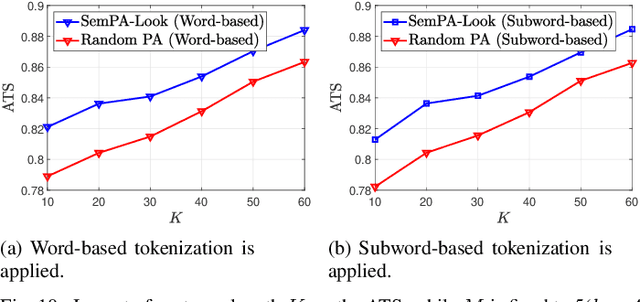 Figure 2 for Low-Complexity Semantic Packet Aggregation for Token Communication via Lookahead Search