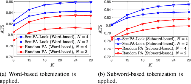 Figure 3 for Low-Complexity Semantic Packet Aggregation for Token Communication via Lookahead Search
