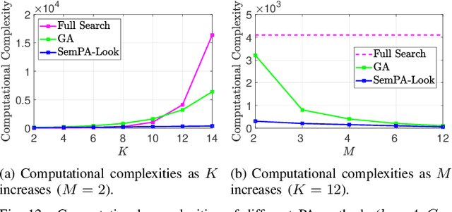 Figure 4 for Low-Complexity Semantic Packet Aggregation for Token Communication via Lookahead Search