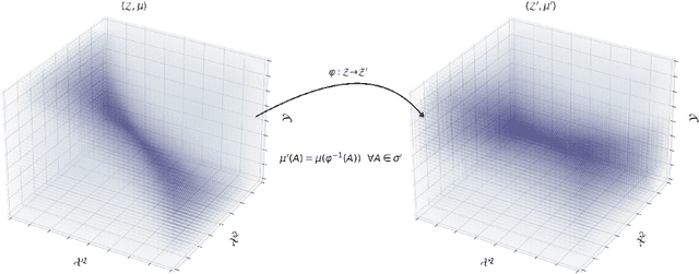 Figure 1 for Distributional Treatment Effect Estimation across Heterogeneous Sites via Optimal Transport