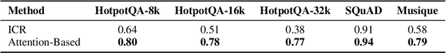Figure 2 for CAFE: Retrieval Head-based Coarse-to-Fine Information Seeking to Enhance Multi-Document QA Capability