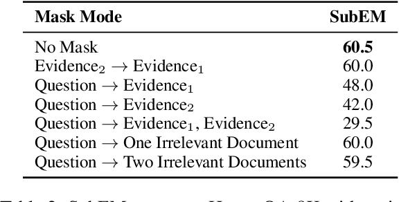 Figure 3 for CAFE: Retrieval Head-based Coarse-to-Fine Information Seeking to Enhance Multi-Document QA Capability