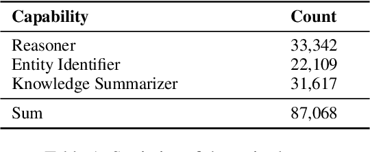 Figure 2 for DualRAG: A Dual-Process Approach to Integrate Reasoning and Retrieval for Multi-Hop Question Answering