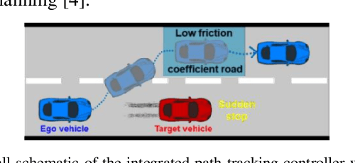Figure 1 for Integrated Path Tracking with DYC and MPC using LSTM Based Tire Force Estimator for Four-wheel Independent Steering and Driving Vehicle