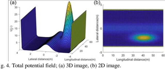 Figure 4 for Integrated Path Tracking with DYC and MPC using LSTM Based Tire Force Estimator for Four-wheel Independent Steering and Driving Vehicle
