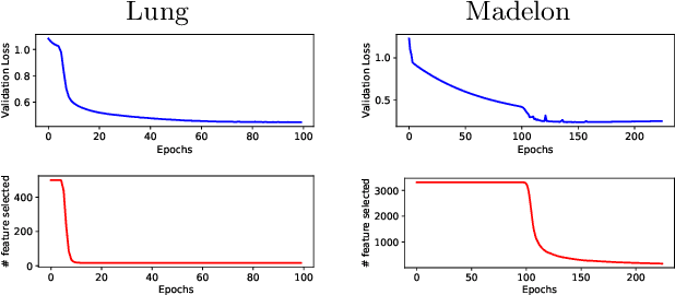 Figure 3 for End-to-end Feature Selection Approach for Learning Skinny Trees