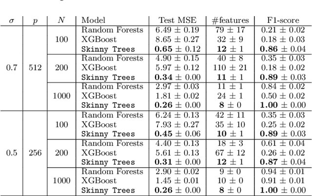 Figure 2 for End-to-end Feature Selection Approach for Learning Skinny Trees