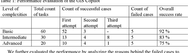 Figure 2 for GIS Copilot: Towards an Autonomous GIS Agent for Spatial Analysis