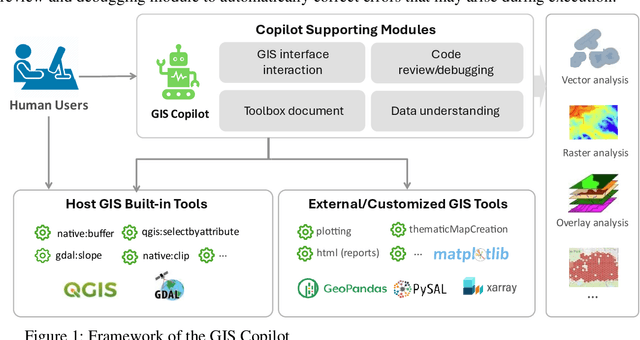 Figure 1 for GIS Copilot: Towards an Autonomous GIS Agent for Spatial Analysis