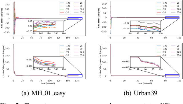 Figure 2 for Improving GPS-VIO Fusion with Adaptive Rotational Calibration