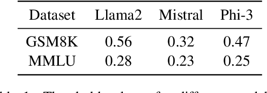 Figure 2 for Inference-Time Decontamination: Reusing Leaked Benchmarks for Large Language Model Evaluation