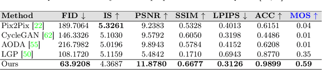 Figure 4 for d-Sketch: Improving Visual Fidelity of Sketch-to-Image Translation with Pretrained Latent Diffusion Models without Retraining