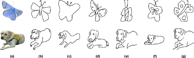 Figure 1 for d-Sketch: Improving Visual Fidelity of Sketch-to-Image Translation with Pretrained Latent Diffusion Models without Retraining