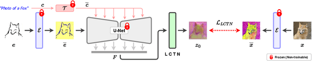 Figure 3 for d-Sketch: Improving Visual Fidelity of Sketch-to-Image Translation with Pretrained Latent Diffusion Models without Retraining