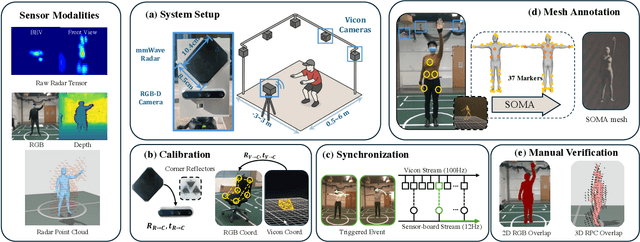 Figure 4 for M4Human: A Large-Scale Multimodal mmWave Radar Benchmark for Human Mesh Reconstruction