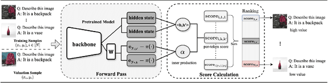 Figure 1 for Efficient Forward-Only Data Valuation for Pretrained LLMs and VLMs