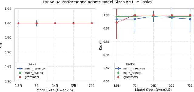 Figure 3 for Efficient Forward-Only Data Valuation for Pretrained LLMs and VLMs