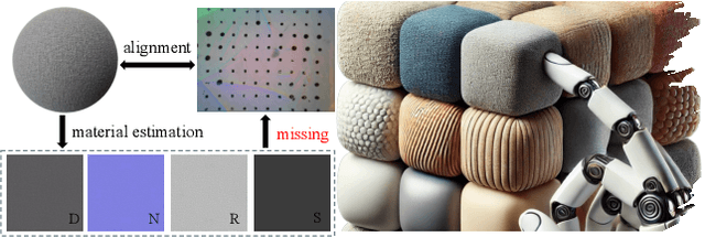 Figure 1 for RETRO: REthinking Tactile Representation Learning with Material PriOrs