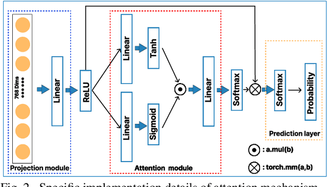 Figure 3 for Federated contrastive learning models for prostate cancer diagnosis and Gleason grading