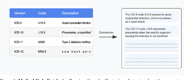 Figure 2 for Clinical ModernBERT: An efficient and long context encoder for biomedical text