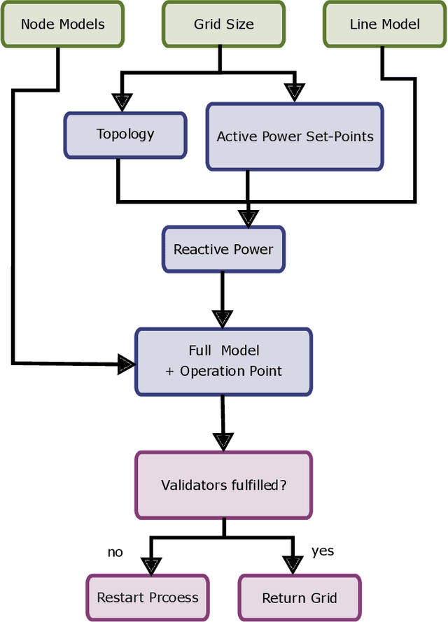 Figure 1 for Predicting Fault-Ride-Through Probability of Inverter-Dominated Power Grids using Machine Learning