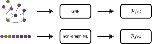 Figure 2 for Predicting Fault-Ride-Through Probability of Inverter-Dominated Power Grids using Machine Learning