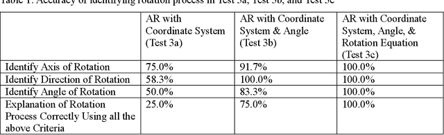 Figure 2 for AI's Spatial Intelligence: Evaluating AI's Understanding of Spatial Transformations in PSVT:R and Augmented Reality