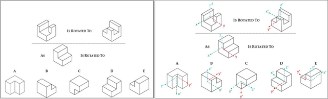 Figure 1 for AI's Spatial Intelligence: Evaluating AI's Understanding of Spatial Transformations in PSVT:R and Augmented Reality