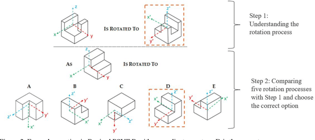 Figure 3 for AI's Spatial Intelligence: Evaluating AI's Understanding of Spatial Transformations in PSVT:R and Augmented Reality
