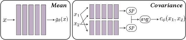 Figure 1 for Neural Stochastic Screened Poisson Reconstruction
