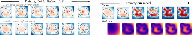 Figure 2 for Neural Stochastic Screened Poisson Reconstruction