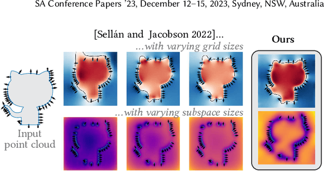 Figure 4 for Neural Stochastic Screened Poisson Reconstruction