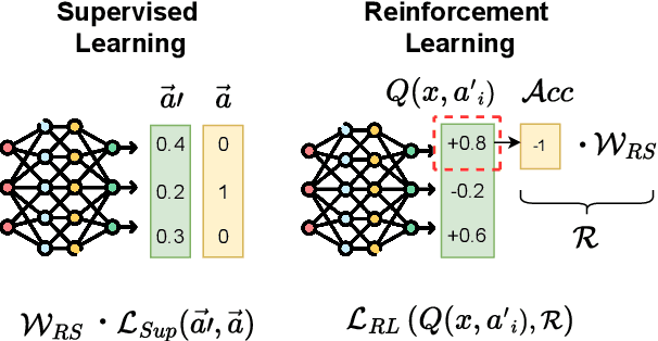 Figure 1 for Balancing the Scales: Reinforcement Learning for Fair Classification