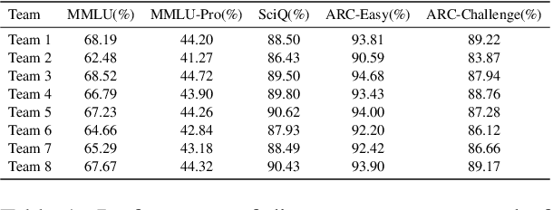 Figure 2 for The Power of Personality: A Human Simulation Perspective to Investigate Large Language Model Agents