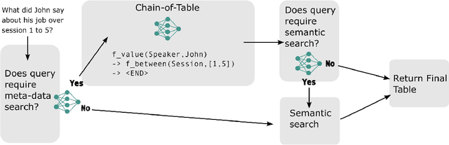 Figure 1 for Toward Conversational Agents with Context and Time Sensitive Long-term Memory