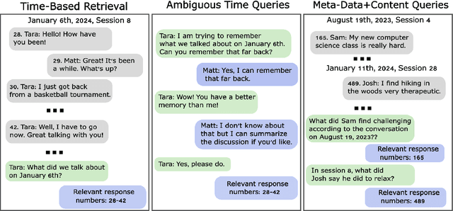 Figure 3 for Toward Conversational Agents with Context and Time Sensitive Long-term Memory
