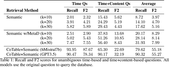 Figure 2 for Toward Conversational Agents with Context and Time Sensitive Long-term Memory